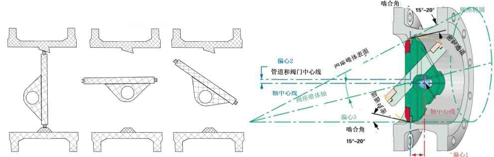 電動偏心蝶閥原理圖